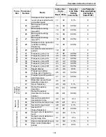 Предварительный просмотр 191 страницы Mitsubishi FR - S500 Instruction Manual