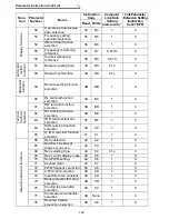 Предварительный просмотр 192 страницы Mitsubishi FR - S500 Instruction Manual