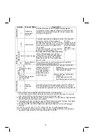 Preview for 18 page of Mitsubishi FR-S520-0.1K to 3.7K(-R)(-C) Instruction Manual