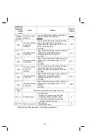 Preview for 39 page of Mitsubishi FR-S520-0.1K to 3.7K(-R)(-C) Instruction Manual