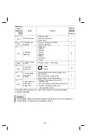 Preview for 41 page of Mitsubishi FR-S520-0.1K to 3.7K(-R)(-C) Instruction Manual