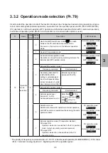 Предварительный просмотр 37 страницы Mitsubishi FREQROL-E700 Manual