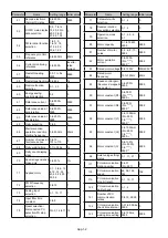 Предварительный просмотр 90 страницы Mitsubishi FREQROL-E700 Manual