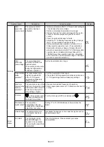 Предварительный просмотр 96 страницы Mitsubishi FREQROL-E700 Manual