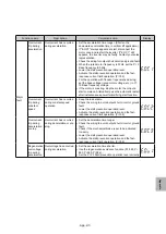 Предварительный просмотр 97 страницы Mitsubishi FREQROL-E700 Manual