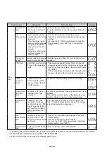 Предварительный просмотр 100 страницы Mitsubishi FREQROL-E700 Manual