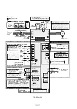 Предварительный просмотр 104 страницы Mitsubishi FREQROL-E700 Manual