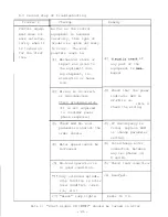 Preview for 89 page of Mitsubishi FREQROL-SFJ Maintenance Manual