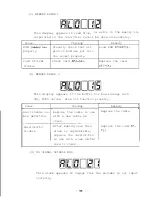 Preview for 98 page of Mitsubishi FREQROL-SFJ Maintenance Manual