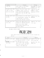 Preview for 100 page of Mitsubishi FREQROL-SFJ Maintenance Manual