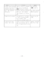 Preview for 109 page of Mitsubishi FREQROL-SFJ Maintenance Manual