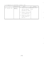 Preview for 121 page of Mitsubishi FREQROL-SFJ Maintenance Manual