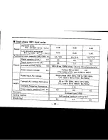 Предварительный просмотр 62 страницы Mitsubishi FREQROL-U100 Instruction Manual