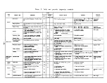 Предварительный просмотр 34 страницы Mitsubishi FREQROL Z200-U Instruction Manual