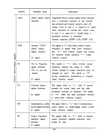 Предварительный просмотр 60 страницы Mitsubishi FREQROL Z200-U Instruction Manual