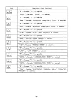 Предварительный просмотр 79 страницы Mitsubishi FREQROL Z200-U Instruction Manual