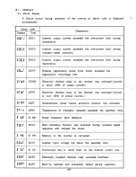 Предварительный просмотр 96 страницы Mitsubishi FREQROL Z200-U Instruction Manual