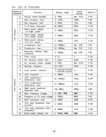 Предварительный просмотр 98 страницы Mitsubishi FREQROL Z200-U Instruction Manual