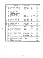 Preview for 100 page of Mitsubishi FREQROL-Z200-UL Instruction Manual