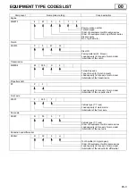 Preview for 6 page of Mitsubishi Fuso CANTER FE85DE6SLGP Shop Manual