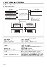 Preview for 331 page of Mitsubishi Fuso CANTER FE85DE6SLGP Shop Manual