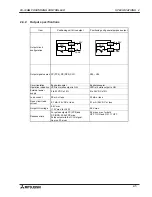 Предварительный просмотр 15 страницы Mitsubishi FX-10GM User Manual