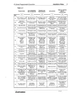 Preview for 41 page of Mitsubishi FX-16E-TB/UL Hardware Manual