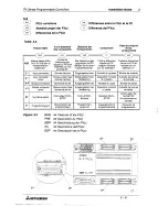 Preview for 42 page of Mitsubishi FX-16E-TB/UL Hardware Manual