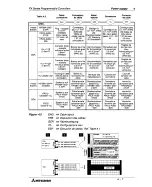 Preview for 57 page of Mitsubishi FX-16E-TB/UL Hardware Manual