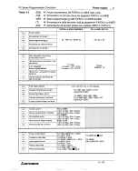 Preview for 60 page of Mitsubishi FX-16E-TB/UL Hardware Manual