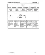 Preview for 95 page of Mitsubishi FX-16E-TB/UL Hardware Manual