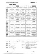 Preview for 104 page of Mitsubishi FX-16E-TB/UL Hardware Manual