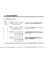 Preview for 18 page of Mitsubishi FX-16NP-S3 User Manual