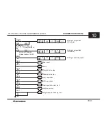 Предварительный просмотр 63 страницы Mitsubishi FX-1PG User Manual