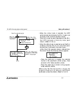 Предварительный просмотр 30 страницы Mitsubishi FX-20P-E Operation Manual