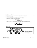 Предварительный просмотр 66 страницы Mitsubishi FX-20P-E Operation Manual