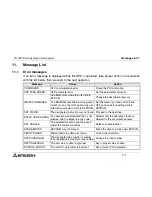 Предварительный просмотр 113 страницы Mitsubishi FX-20P-E Operation Manual