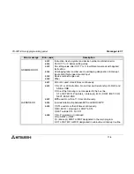 Предварительный просмотр 116 страницы Mitsubishi FX-20P-E Operation Manual