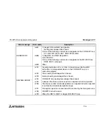 Предварительный просмотр 117 страницы Mitsubishi FX-20P-E Operation Manual