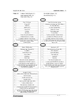 Предварительный просмотр 33 страницы Mitsubishi FX-30DU-E Hardware Manual