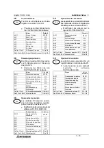 Предварительный просмотр 44 страницы Mitsubishi FX-30DU-E Hardware Manual