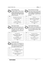 Предварительный просмотр 50 страницы Mitsubishi FX-30DU-E Hardware Manual