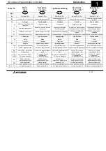 Preview for 12 page of Mitsubishi FX0S Series Hardware Manual