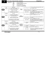 Preview for 70 page of Mitsubishi FX0S Series Hardware Manual