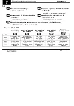 Preview for 74 page of Mitsubishi FX0S Series Hardware Manual