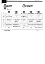 Preview for 76 page of Mitsubishi FX0S Series Hardware Manual