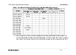 Preview for 42 page of Mitsubishi FX1N-14MR-DS Hardware Manual