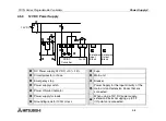 Preview for 84 page of Mitsubishi FX1N-14MR-DS Hardware Manual