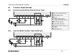 Preview for 96 page of Mitsubishi FX1N-14MR-DS Hardware Manual