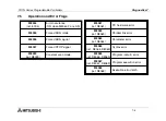 Preview for 104 page of Mitsubishi FX1N-14MR-DS Hardware Manual